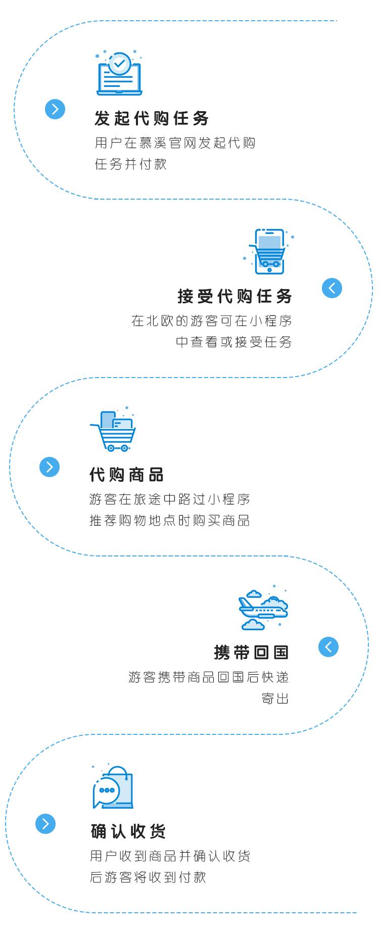 靠谱的北欧代购,北欧代购