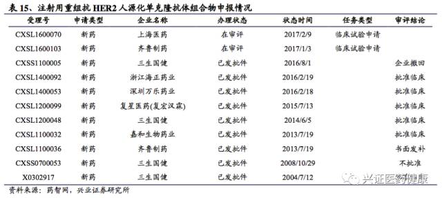 涓夌敓鍒惰嵂娣卞害鎶ュ憡,涓夌敓鍒惰嵂娣卞害鍒嗘瀽