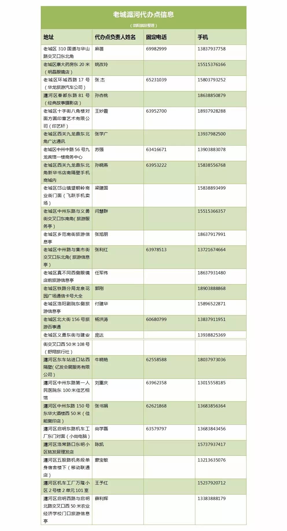最新最全！洛阳旅游年票景区及代办点地址！没有办理年票的抓紧时间了！