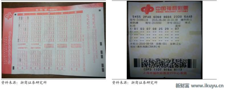 彩票产业链深度解析,马云买了所有彩票