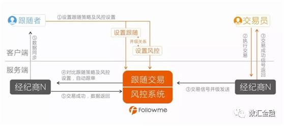 外汇交易概述,外汇交易具体内容