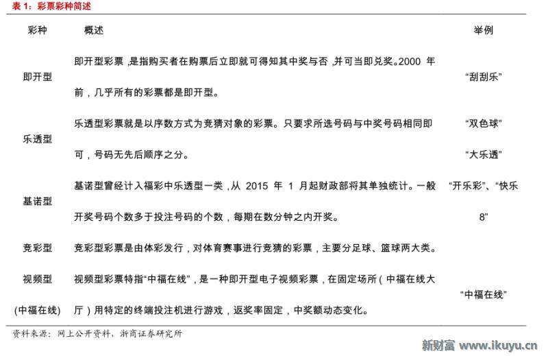 彩票产业链深度解析,马云买了所有彩票