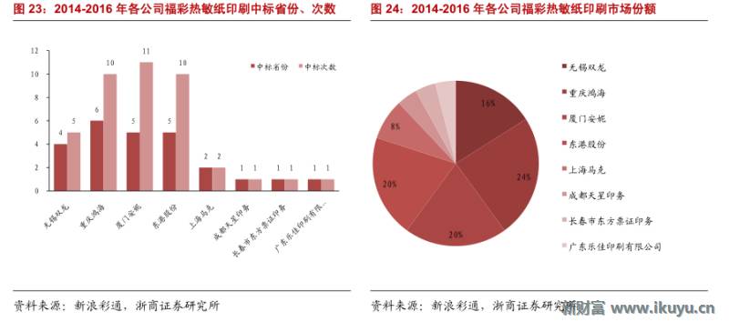 彩票行业产业链,马云买了所有彩票