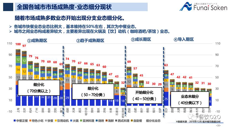大数据餐饮发展趋势,大数据销售代表前景怎么样