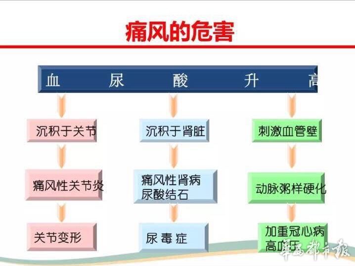 13岁小男孩患上痛风,13岁男孩痛风怎么回事