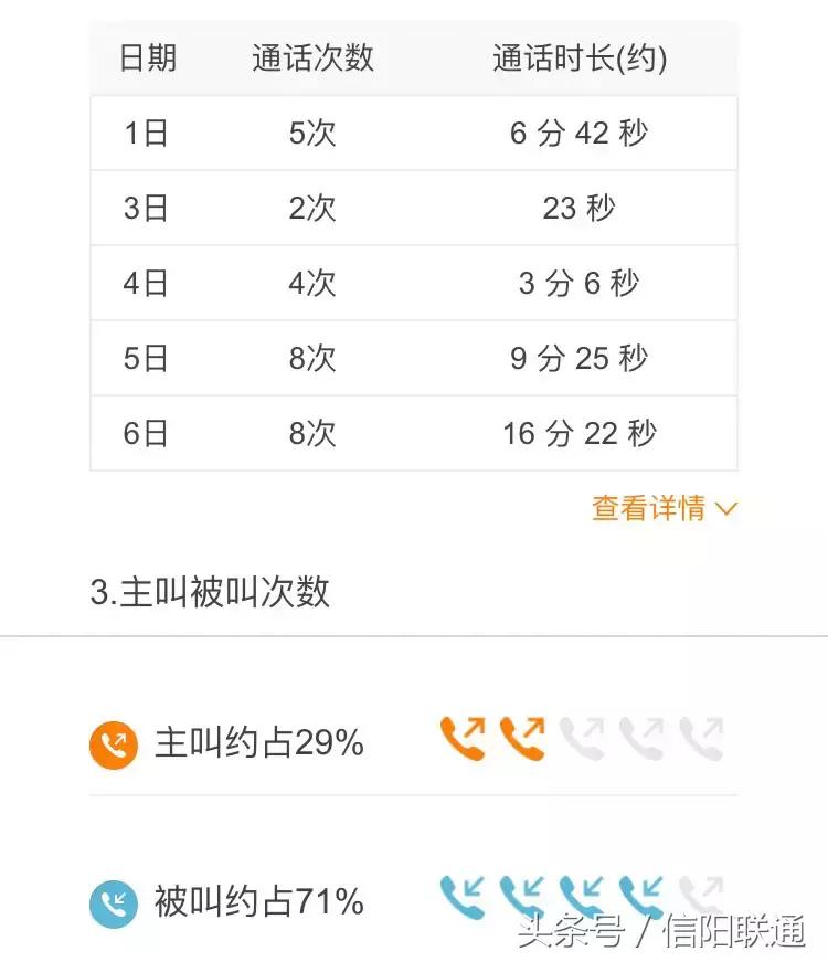 联通手机营业厅app里的通话详单,联通通话详单分析从哪里看