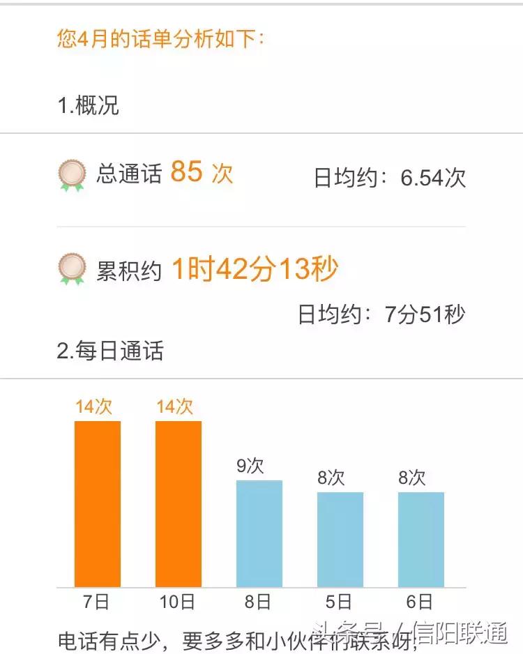 联通手机营业厅app里的通话详单,联通通话详单分析从哪里看