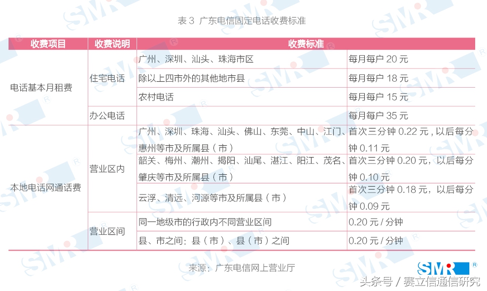 赢下电报输给手机：固话，你还好吗？