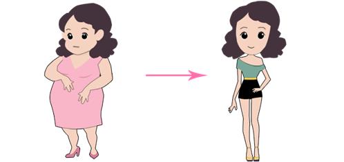 生完孩子肚子松弛怎么收紧收腹带,产后肚皮松弛怎么办