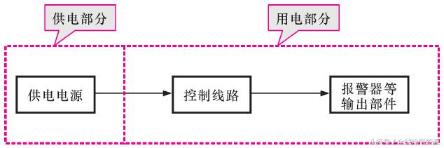 用电基础知识大全,一文读懂储能系统