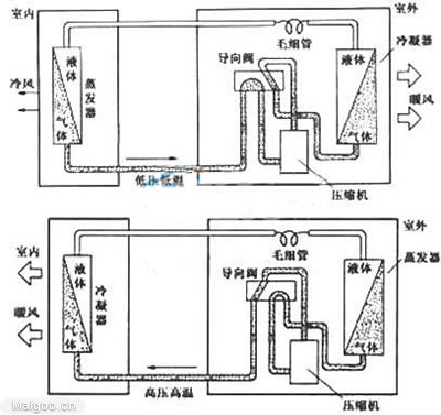中央空调的制热原理,中央空调都有哪几种制热方法