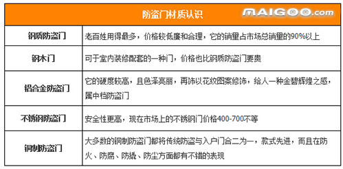 防盗门把手都是一个规格尺寸吗,防盗门标准门的尺寸是多少