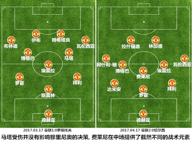 曼联现在的阵型,曼联三个人的阵型