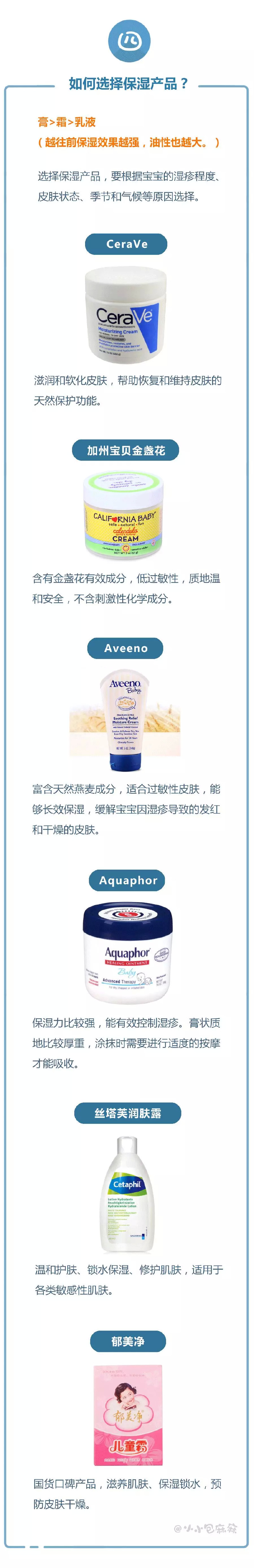 1岁宝宝下巴湿疹反复发作怎么办,湿疹停药就反复发作