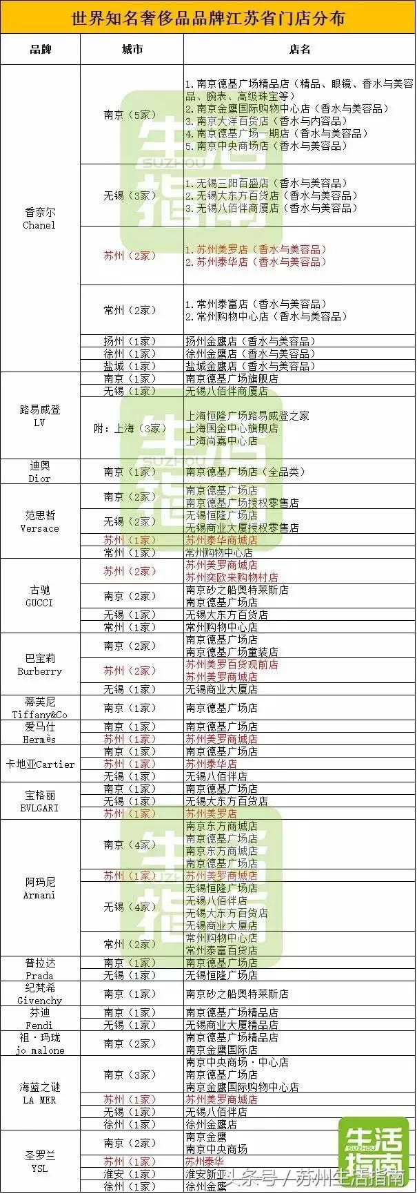 gucci门店几点开门,苏州gucci专柜旗舰店