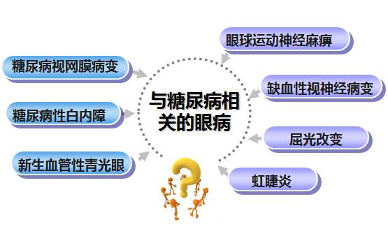 激光治疗糖尿病眼底恢复需要多久,糖尿病眼底出血打激光有好处吗