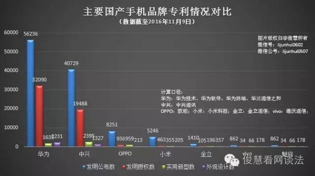google正式支持鸿蒙,谷歌用的华为专利