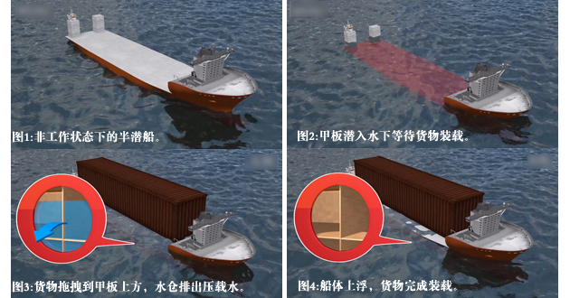中国海军大型救援船,中国海军救护舰