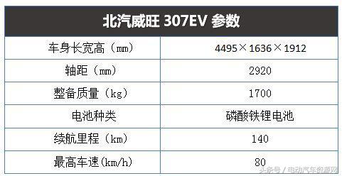 北汽新能源纯电动汽车4座,广州北汽ev5新能源物流车