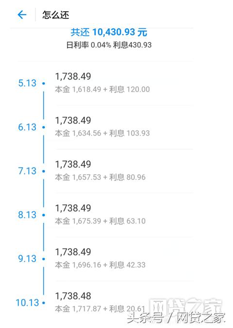 现金贷真实利息,现金贷利息到底有多高