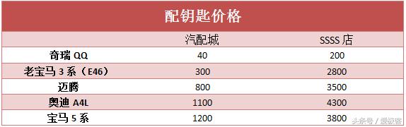 无钥匙启动车钥匙全部丢了怎么办,车钥匙丢了怎么办教你一招