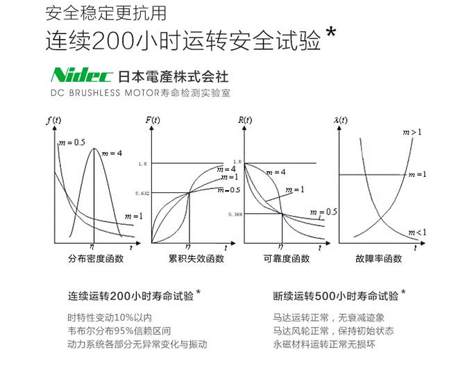 有颜有品，还有大吸力——小狗无线手持吸尘器D-535体验