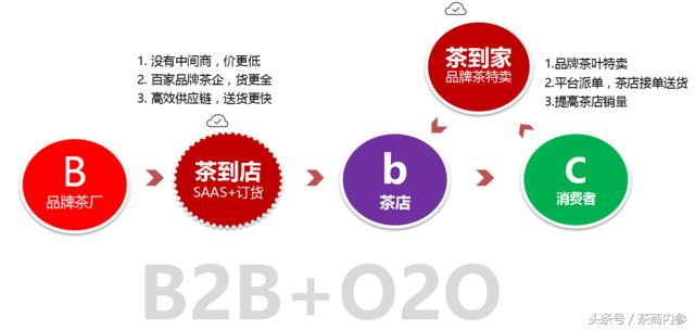 茶到店,茶到店茶叶怎么样