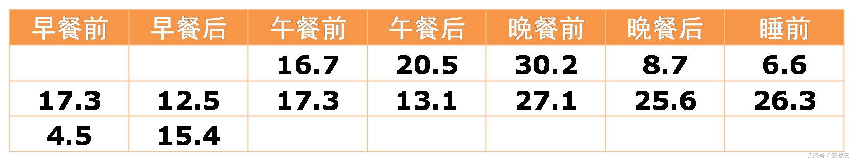 血糖自我管理方法书,血糖养生健康知识