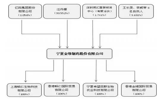 宁夏金维药业,宁夏金维制药新厂