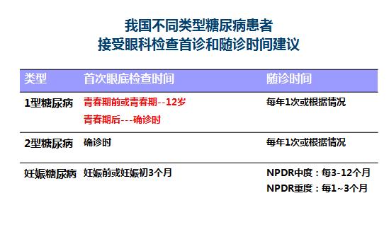 激光治疗糖尿病眼底恢复需要多久,糖尿病眼底出血打激光有好处吗