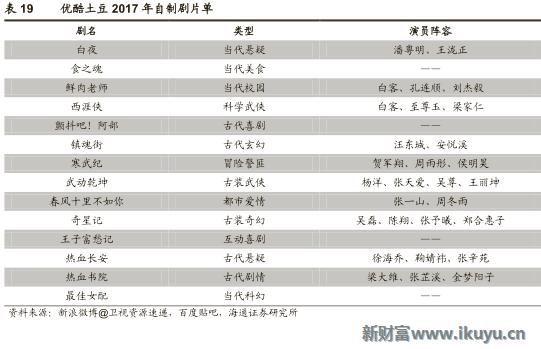 视频网站付费模式,各大视频网站的盈利模式比较