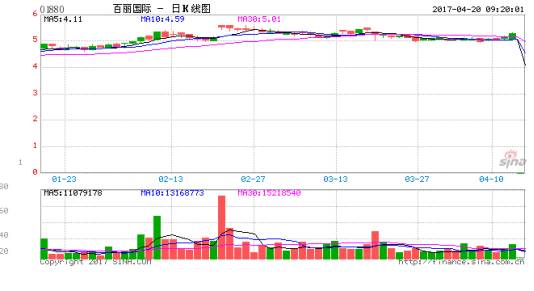 百丽收购康奈多少钱,百丽收购最新消息