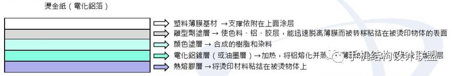 烫印工艺大解密,工艺学基础知识