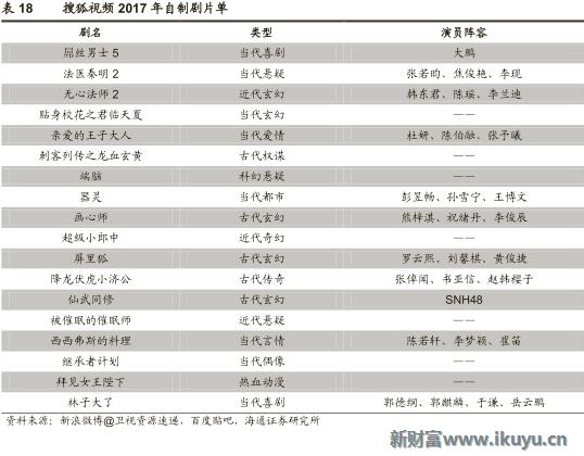 视频网站付费模式,各大视频网站的盈利模式比较