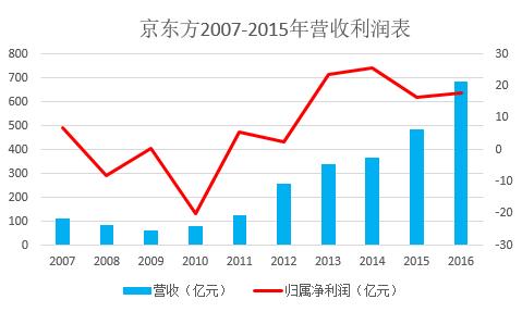 中韩面板之争,中韩对抗赛最终战