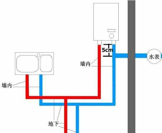 十年家装从业经验分享,家庭装修水管走顶上好还是地面好