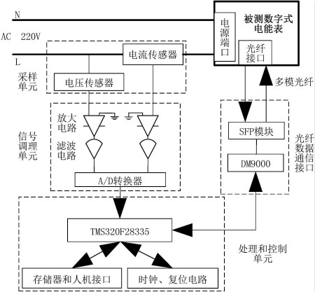 数字式智能化仪表测量电能质量,数显仪表电量计算