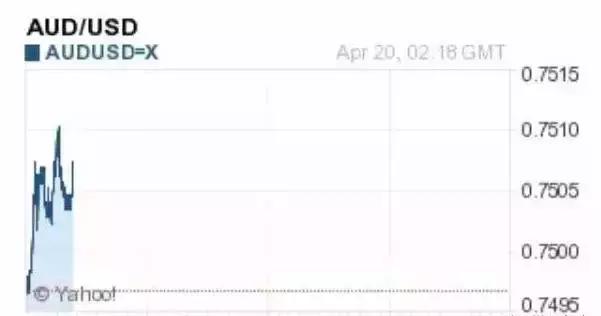 澳元下跌对人民币的影响,澳元兑换人民币下跌原因