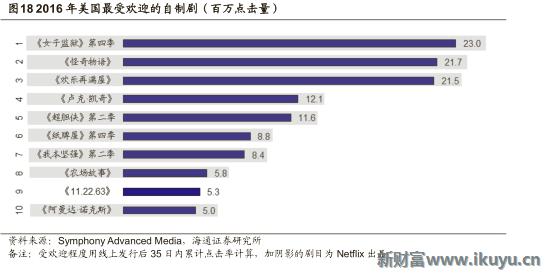 视频网站付费模式,各大视频网站的盈利模式比较