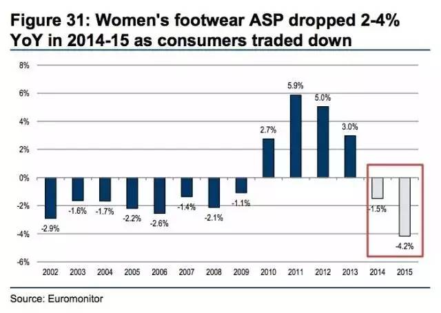 百丽白菜价被收购｜博乐街小鞋匠叹美人迟暮