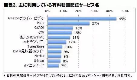 现在光盘销量,日本实体唱片总销量