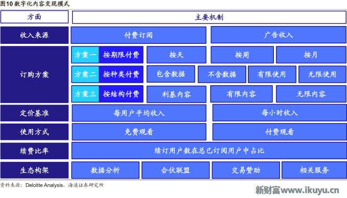 视频网站付费模式,各大视频网站的盈利模式比较