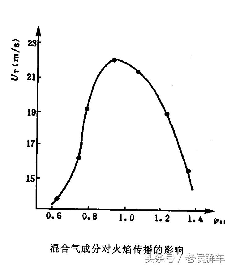 引起混合气过稀是什么原因,混合气过浓过稀是什么原因