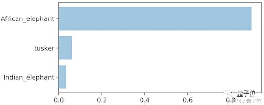 怎么使用imagenet迁移学习,用keras实现图像的分类