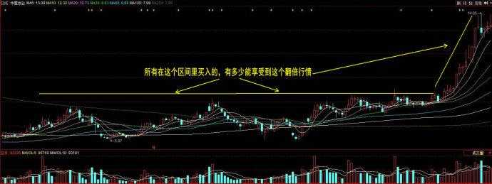 散户炒股为什么拿不住好股,散户对股票理解的误区