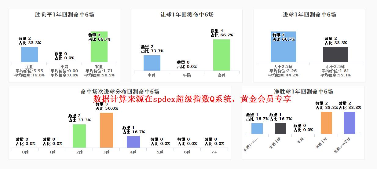 spdex指数阿根廷,spdex超级指数
