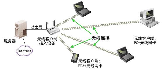 连接wifi信号不好如何加快网速,wifi信号弱教你一招上网更方便