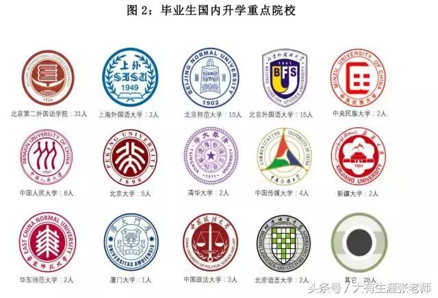北京第二外国语学院北京生源比例,北京第二外国语学院2017招生简章