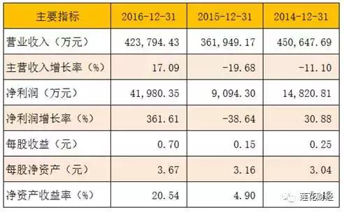 企业获ipo批文后多长时间上市,5家企业获批ipo