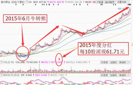 普通人不会炒股怎么投资,不会看k线怎么炒股